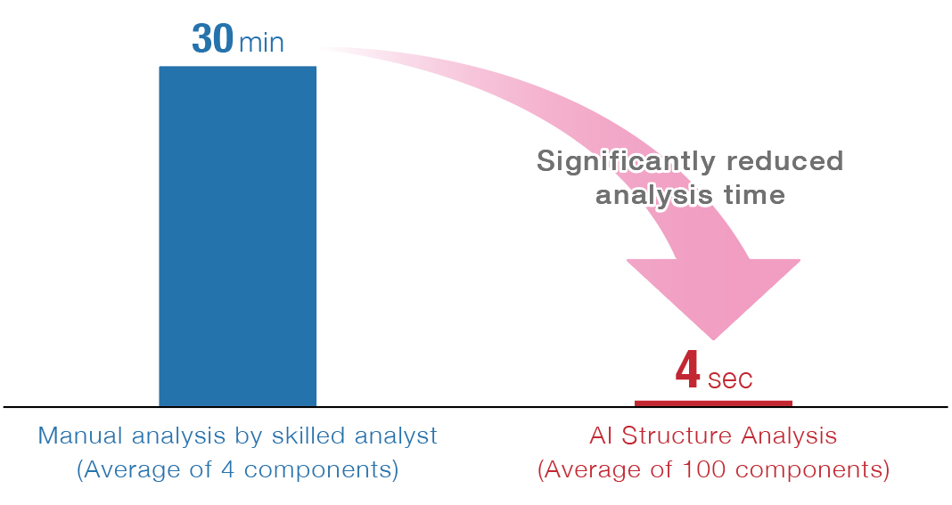 Measured with JMS-T2000GC standard configuration PC